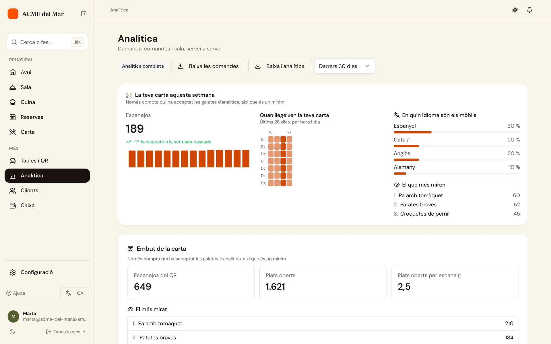 El tauler d'analítica