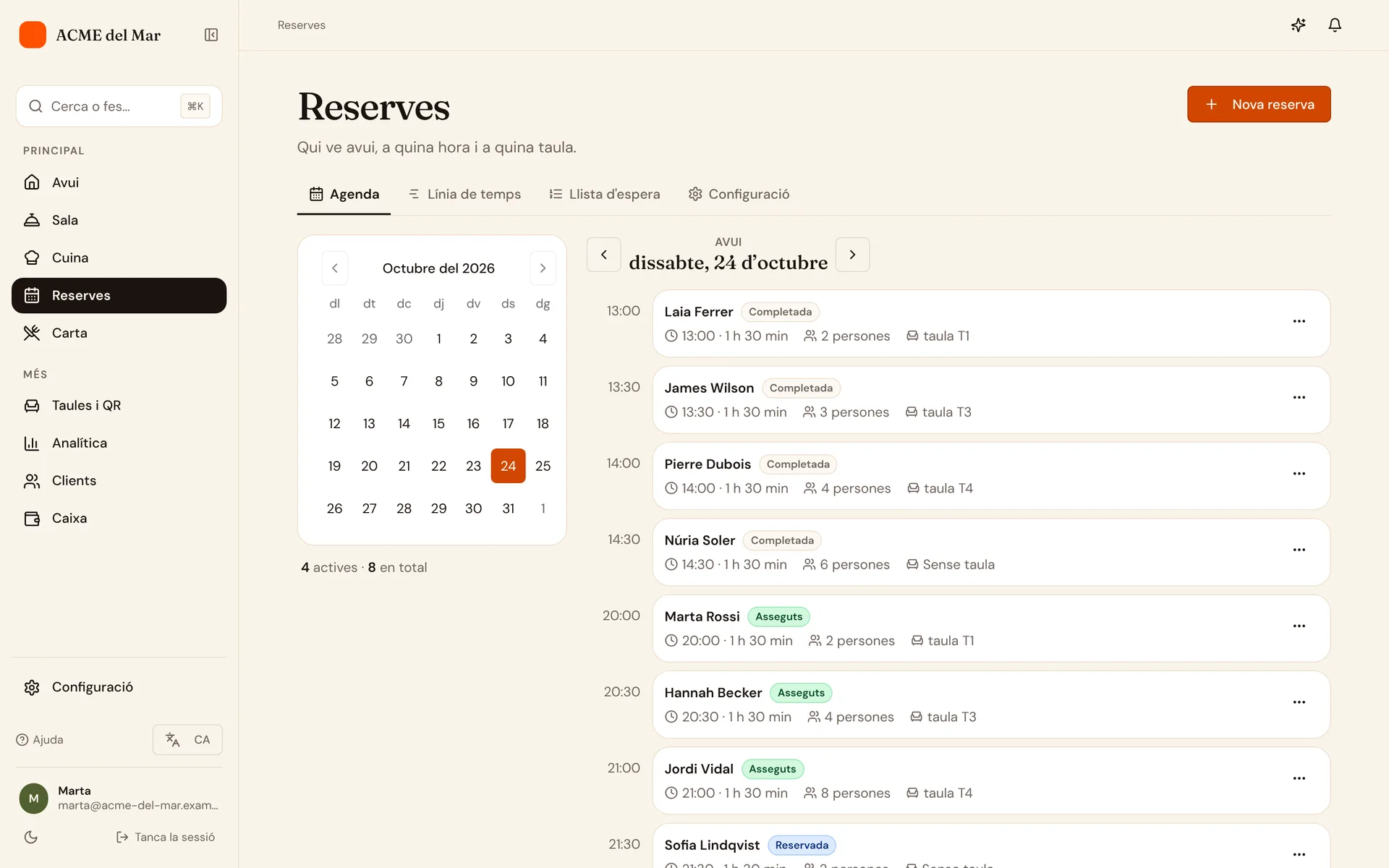 La vista diària de reserves