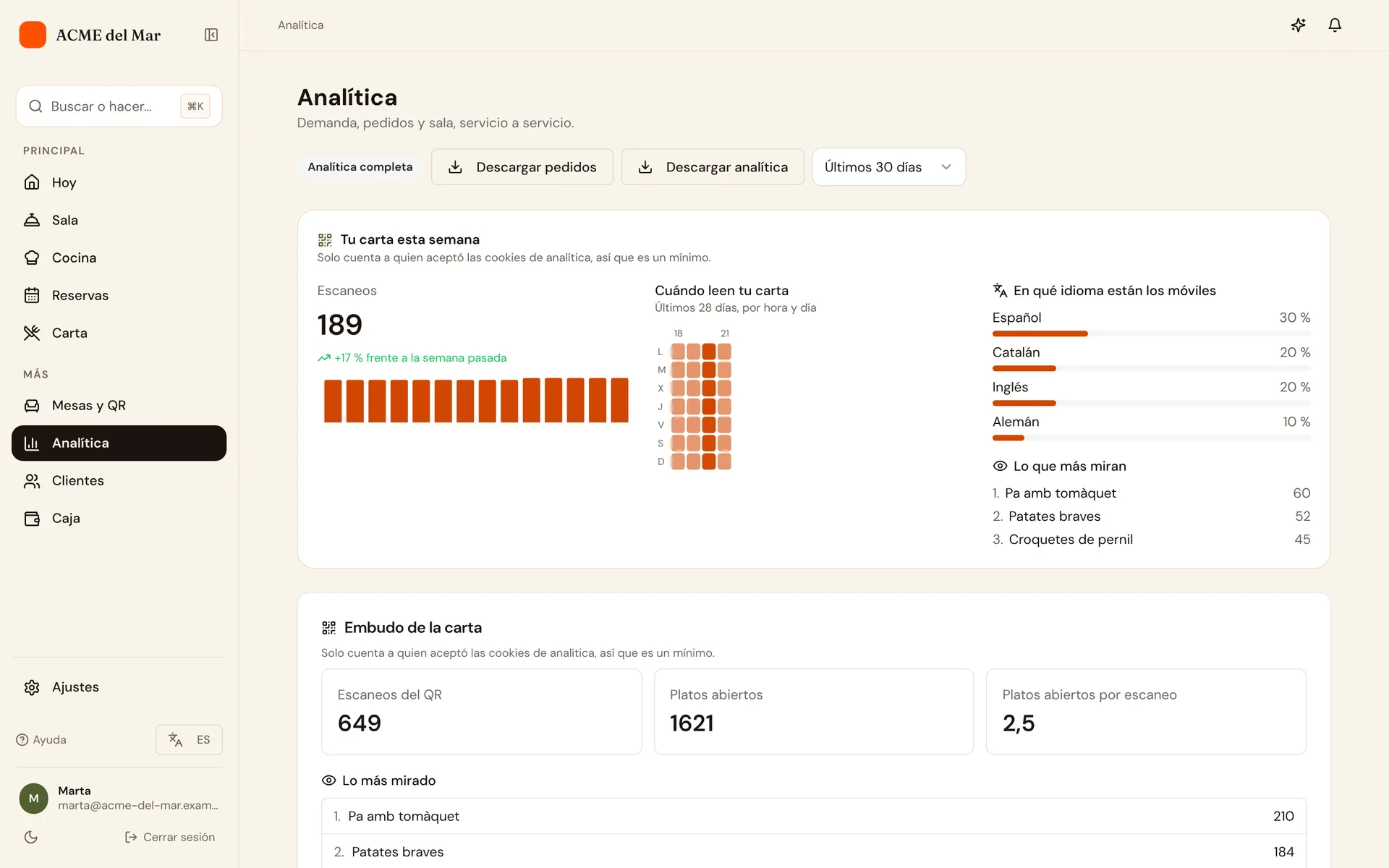 El panel de analítica