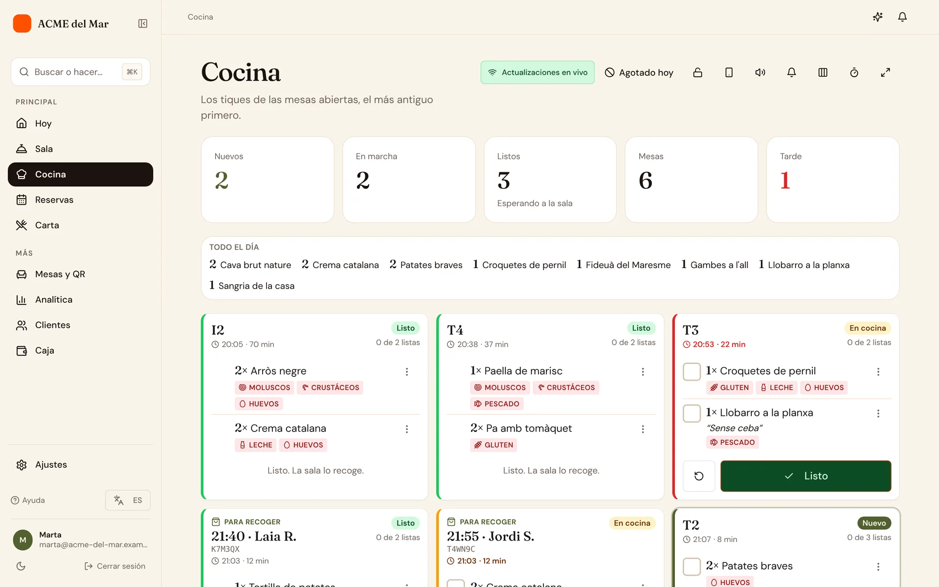 La pantalla de cocina