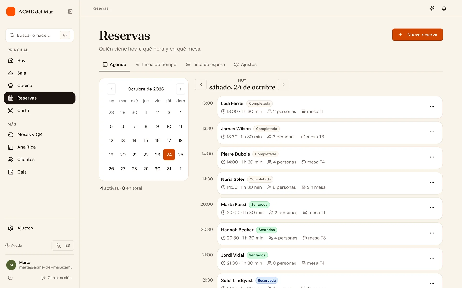 La vista diaria de reservas